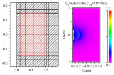 Convergence Study Using Advanced Grid Features | ϲֱ