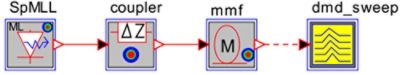 Differential Mode Delay topology | Synopsys