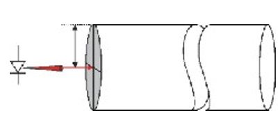 Differential Mode Delay (DMD)