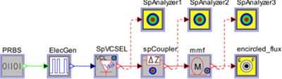 Topology | Synopsys