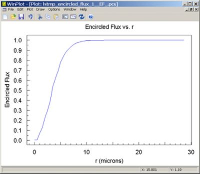 Encircled flux and radial intensity plots | 