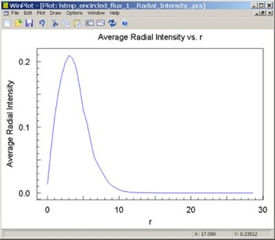 Average Radial Intensity vs. R | Synopsys
