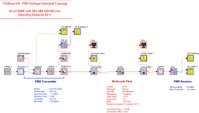 Topology snapshot of 1000Base-SX case | Synopsys