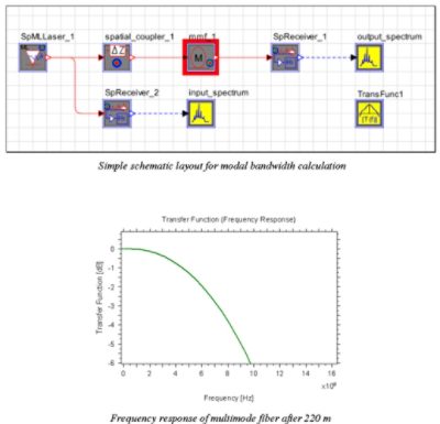 Plot of corresponding frequency response | 