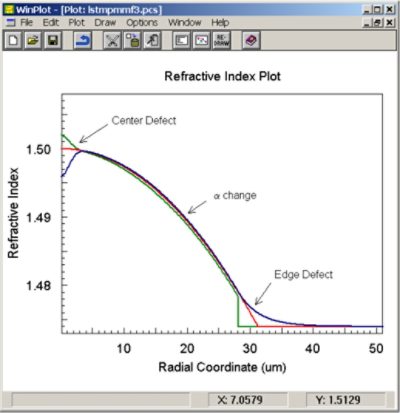 Refractive Index Profile Distortions and Multimode Fiber Links Performance 