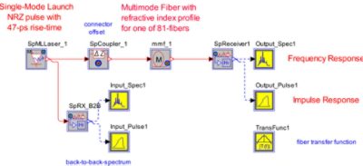 Layout of the topology in ModeSYS | 