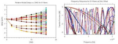 Parameter scan | Synopsys