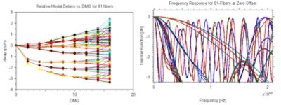 Parameter scan | Synopsys