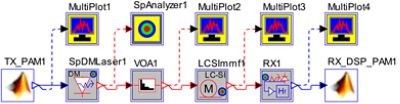 Topology for simulating PAM4 transmission over SI-POF | ϲֱ