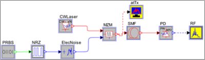Figure 1:  Schematic of the measurement setup for modulator chirp factor and fiber dispersion