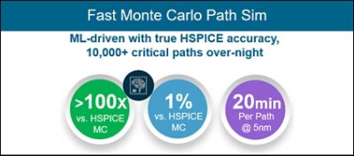 Fast Monte Carlo Path Sim