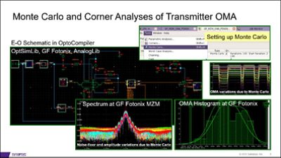 Monte Carlo and Corner Analyses of Transmitter OMA