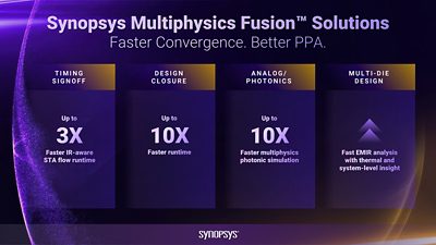 Synopsys Announces Availability of the First Wave of Multiphysics Fusion Solutions 