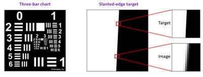 Figure 7: Examples of targets utilized to measure MTF experimentally. | Synopsys