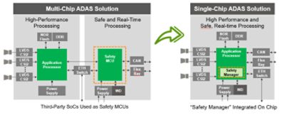 Multi-Chip vs. Single-Chip ADAS solutions | °ϲʿ