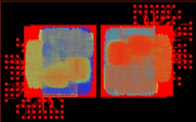 Multi-Die Design Support 