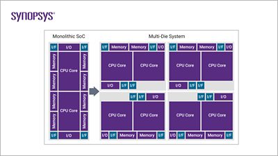 Multi-Die System | Synopsys