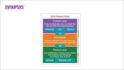 UCIe for Multi-Die Systems | Synopsys