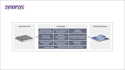 Multi-Die System Challenges | Synopsys