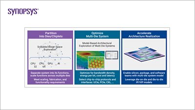 Multi-Die System Early Architecture Exploration | Synopsys