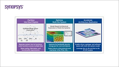 Multi-Die System Early Architecture Exploration | 