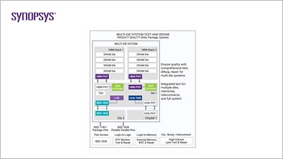 Multi-Die System Test and Repair | Synopsys