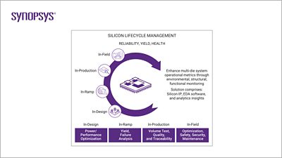 Silicon Lifecycle Management for Multi-Die Systems | Synopsys