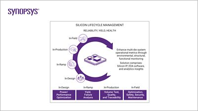 Silicon Lifecycle Management for Multi-Die Systems | ϲֱ