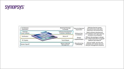 Multi-Die System Solution | Synopsys