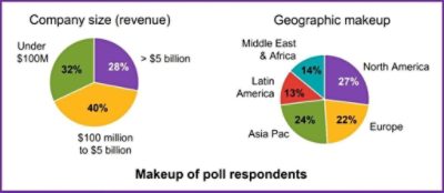 Multi-Die Poll