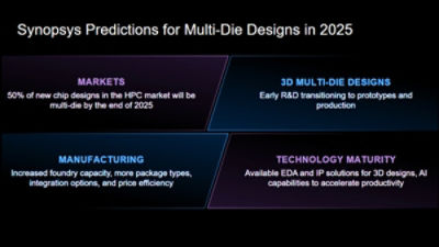 Synopsys Bold Prediction: 50% of New HPC Chip Designs Will Be Multi-Die in 2025