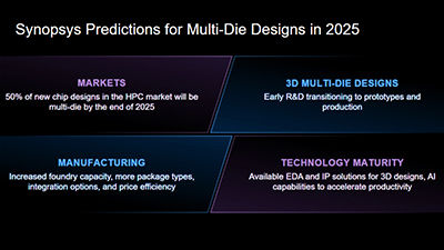 ֱ Bold Prediction: 50% of New HPC Chip Designs Will Be Multi-Die in 2025