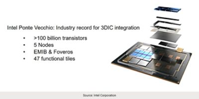 Figure 10: Multi-die technology in action | Synopsys
