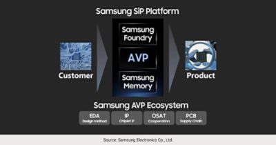 Figure 13: Advanced Package Solution Service | Synopsys