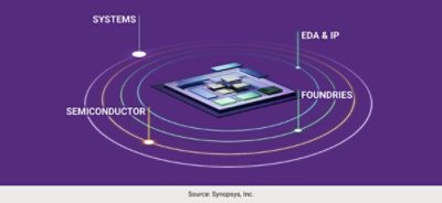 Figure 14: Multi-Die Ecosystem | Synopsys