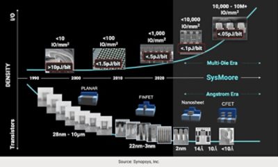 Figure 2: Multi-Die Systems: Why Now? | Synopsys
