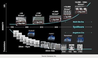 Figure 2: Multi-Die Systems: Why Now? | 