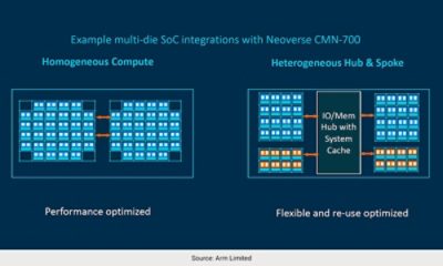 Figure 4: Arm Neoverse CMN 700 multi-die SoC for datacenter applications. | 