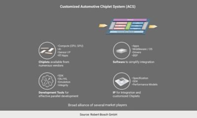 Figure 5: Customized Automotive Chiplet System (ACS) | Synopsys