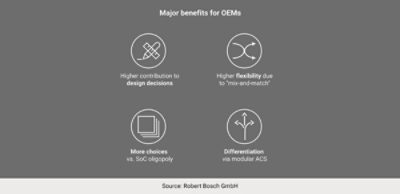 Figure 6: Major benefits for OEMs | Synopsys