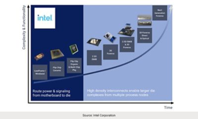 Figure 9: High density interconnects enable larger die complexes from multiple process nodes | Synopsys