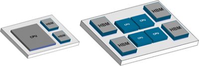 具有3D堆叠HBM的封装中的多裸片SoC