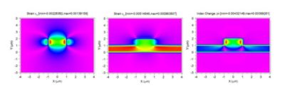 Strain calculation for a silicon ridge waveguide buried in SiO2 | °ϲʿ