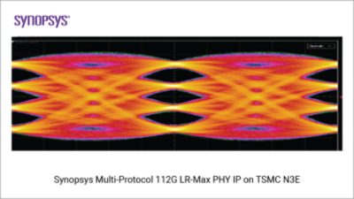 Synopsys Multi-Protocol 112G PHY IP LR-Max