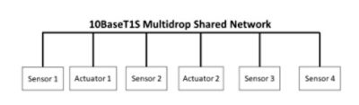 Multidrop shared network