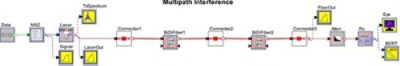 Layout of the topology to study multipath interference effects | 