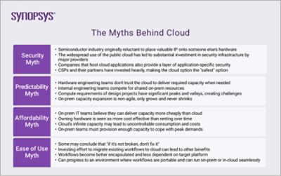 The Myths Behind Designing in the Cloud | Synopsys