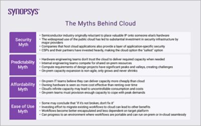 The Myths Behind Designing in the Cloud | °ϲʿ