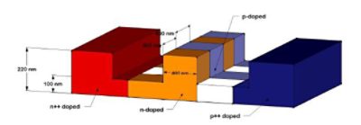 3D Mach-Zehnder Modulator | Synopsys