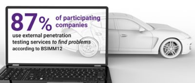 Navigating automotive cybersecurity with bsimm12 1